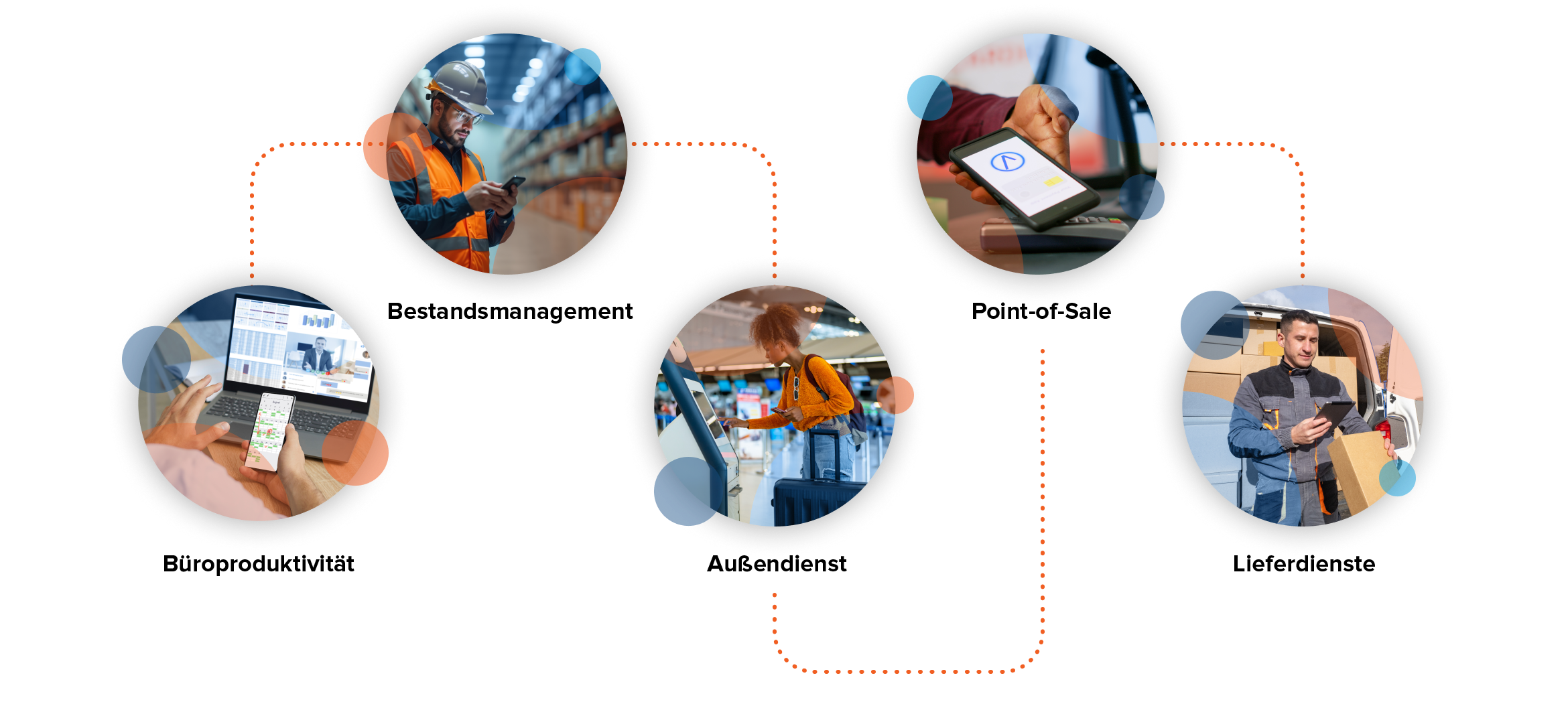 Many parts of a mobile-enabled business